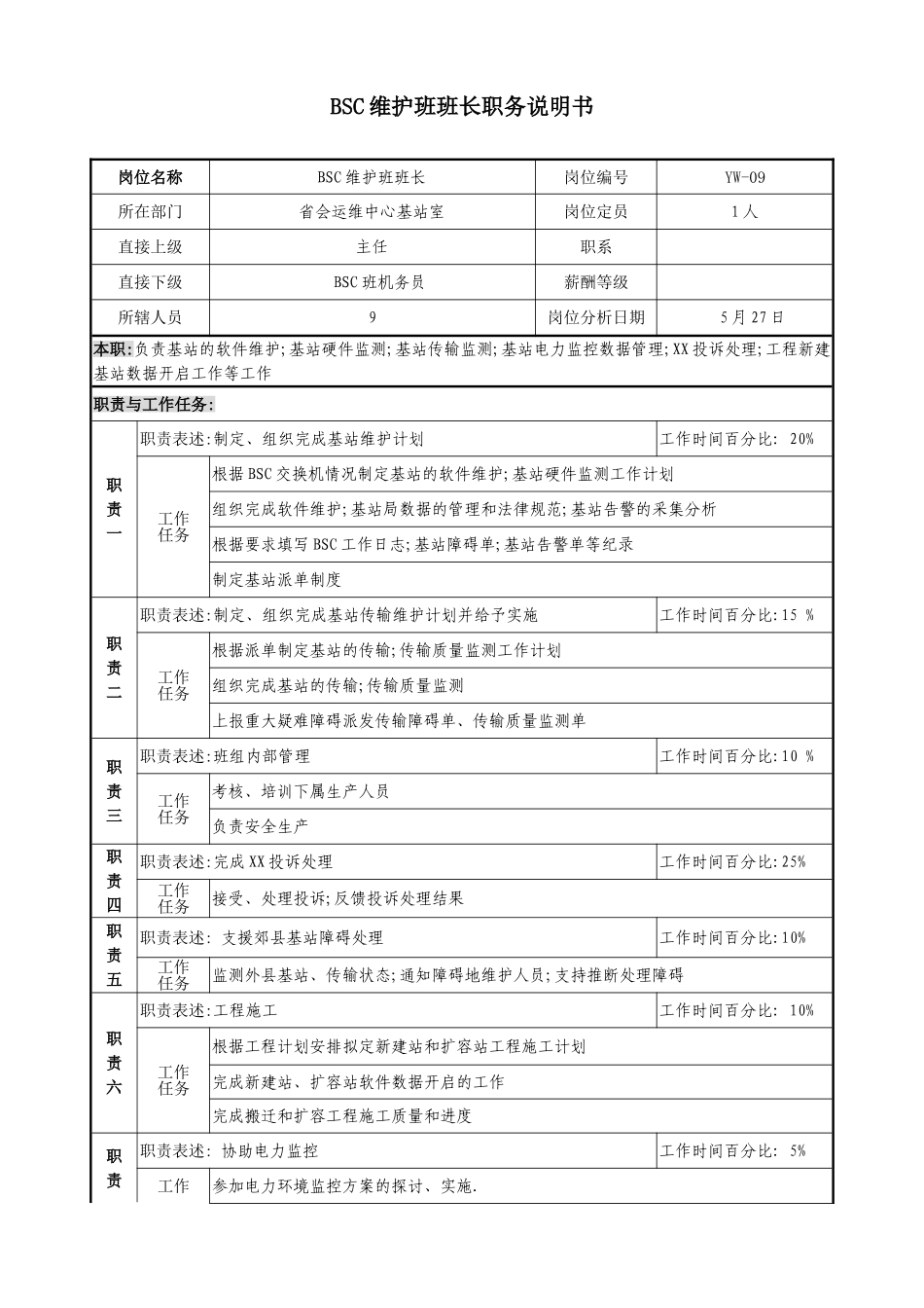 通信行业省会运维中心基站室BSC维护班班长岗位说明书_第3页