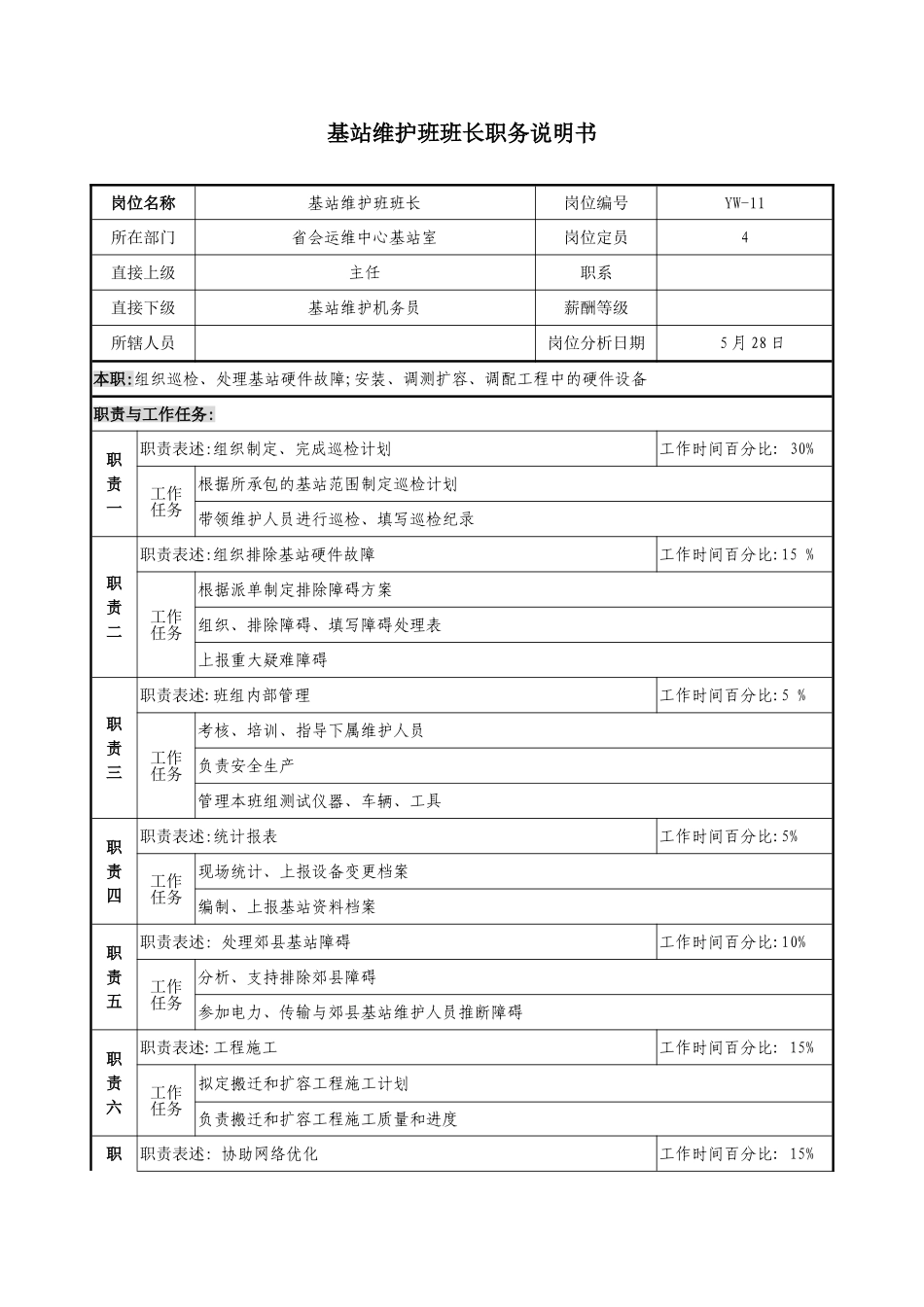 通信行业省会运维中心基站维护班班长岗位说明书_第3页