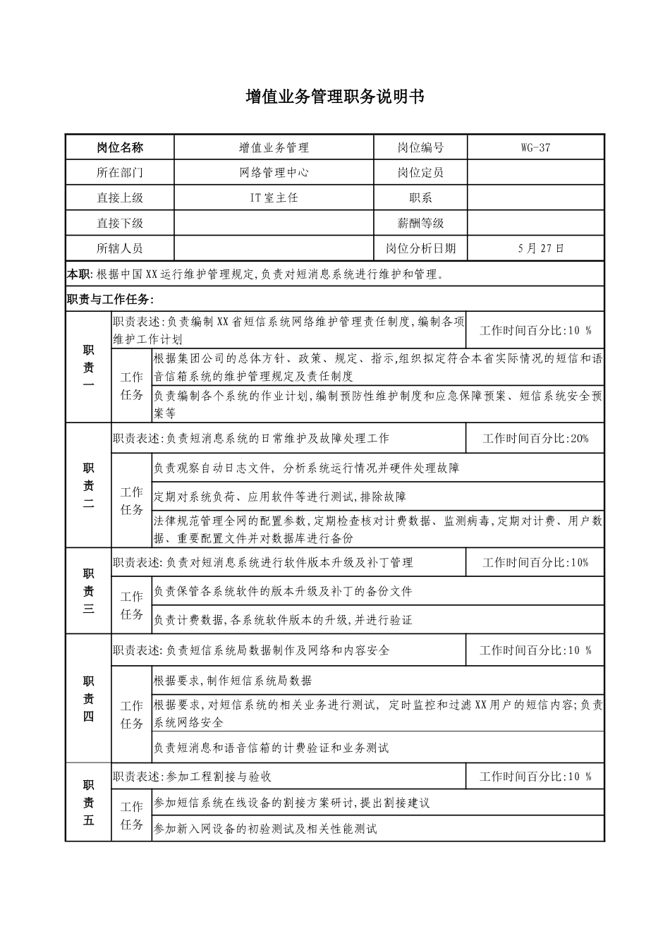 通信行业网络管理中心增值业务管理岗位说明书_第3页