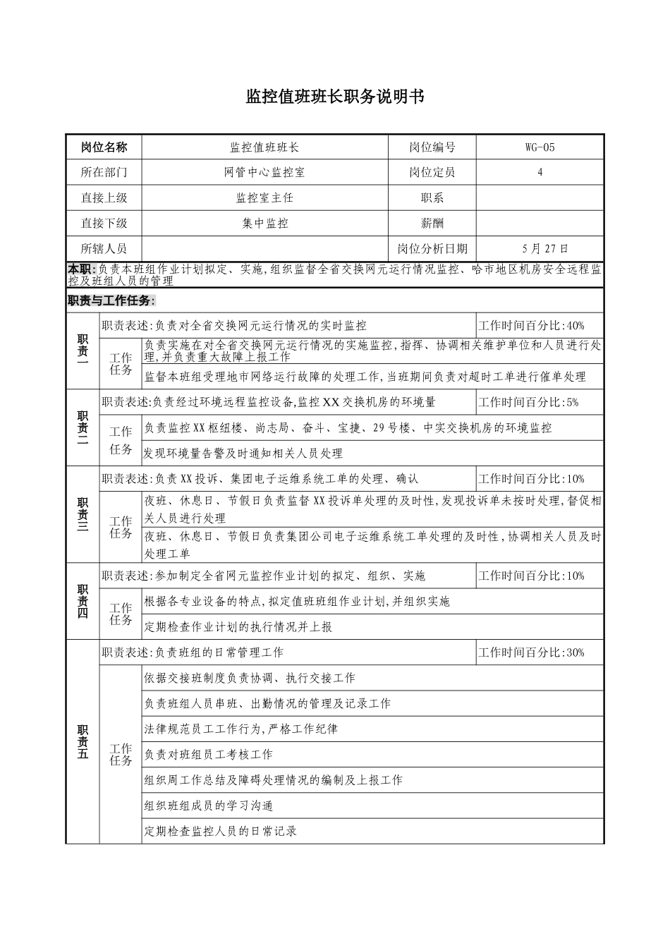 通信行业网管中心监控值班班长岗位说明书_第3页