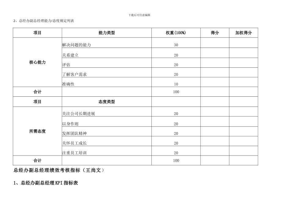 通威集团总经办绩效考核指标体系表_第3页
