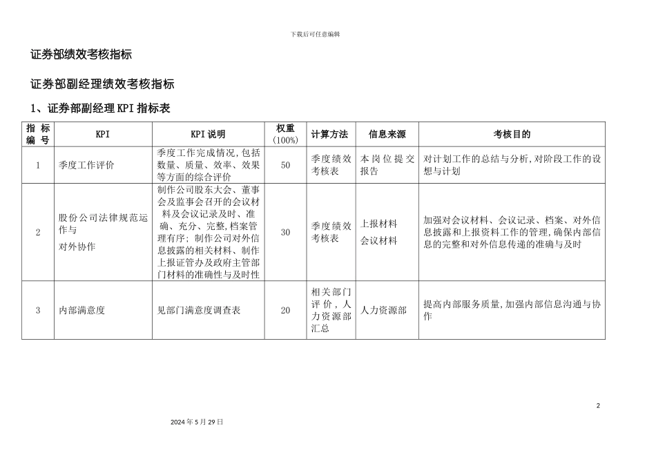 通威集团证券部绩效考核指标体系表_第3页