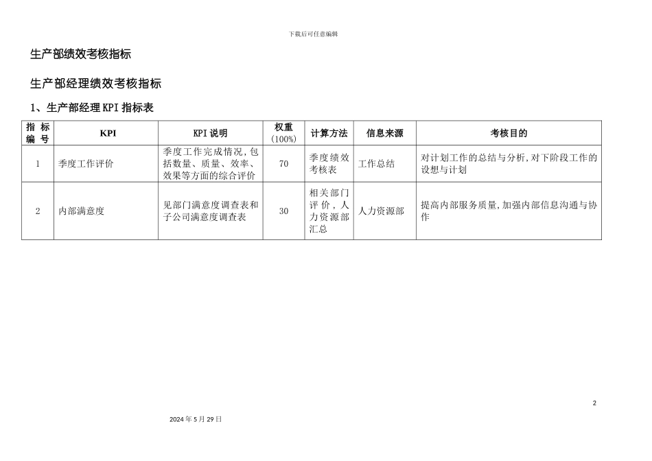 通威集团生产部绩效考核指标体系表_第3页