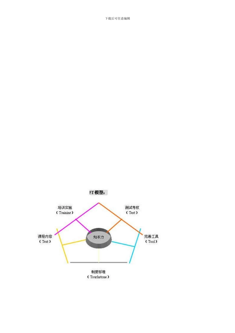 通常一个完整的培训体系包括样本_第2页