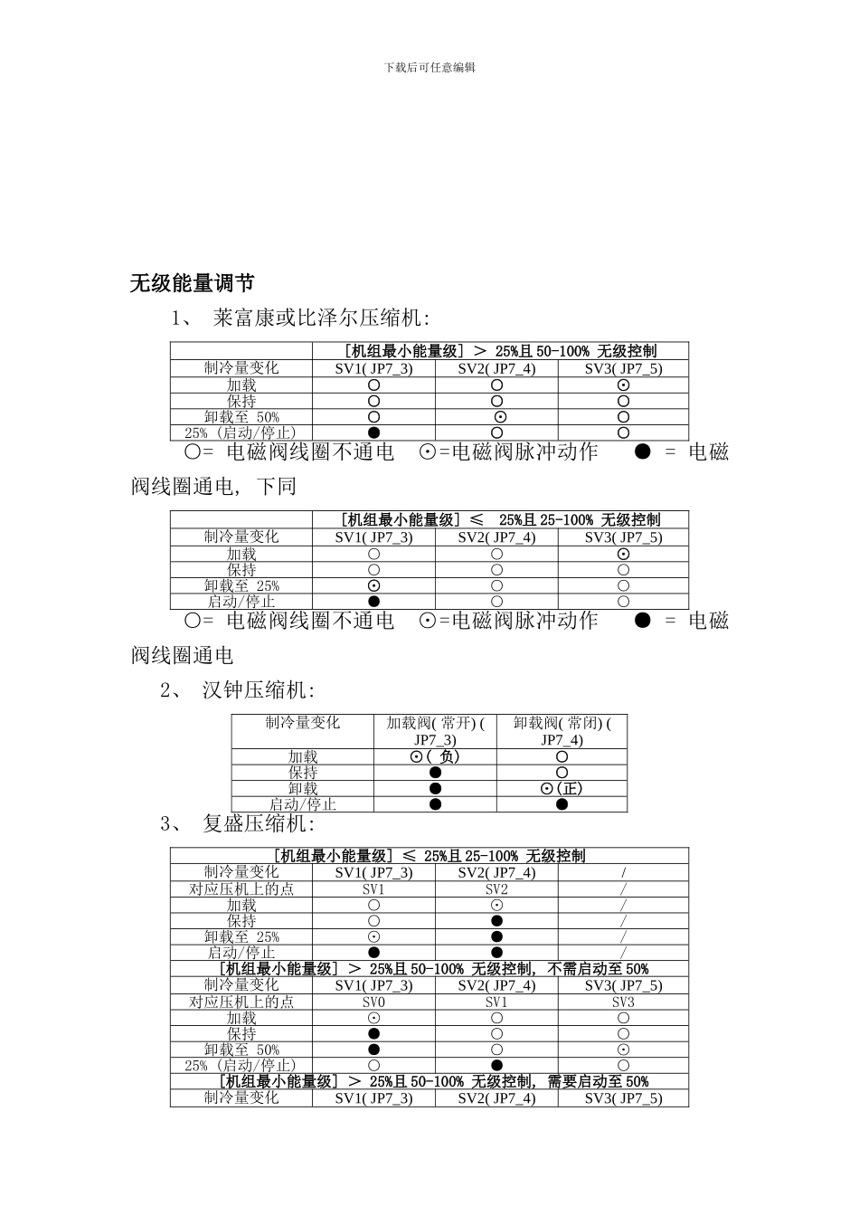通用螺杆机控制器安装使用手册样本_第3页
