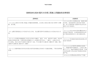 通风与空调工程施工质量验收