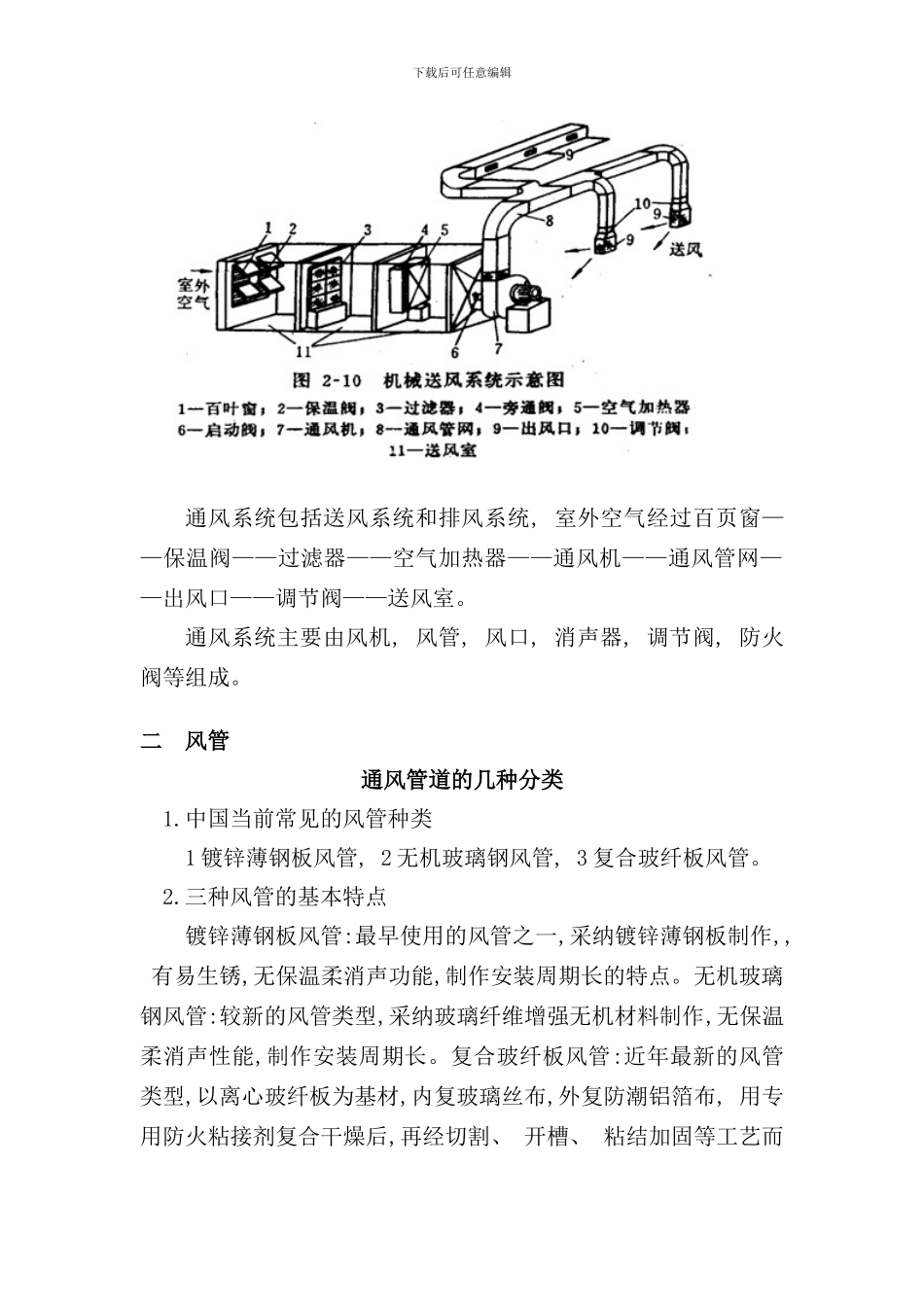 通风系统施工验收规范样本_第2页