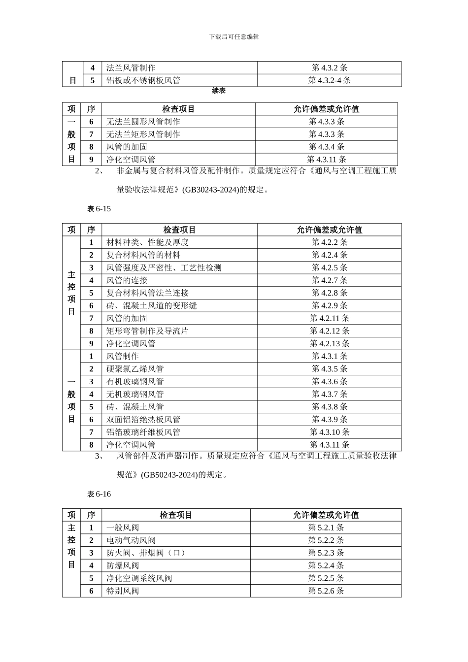 通风管道部件安装工程技术交底_第2页