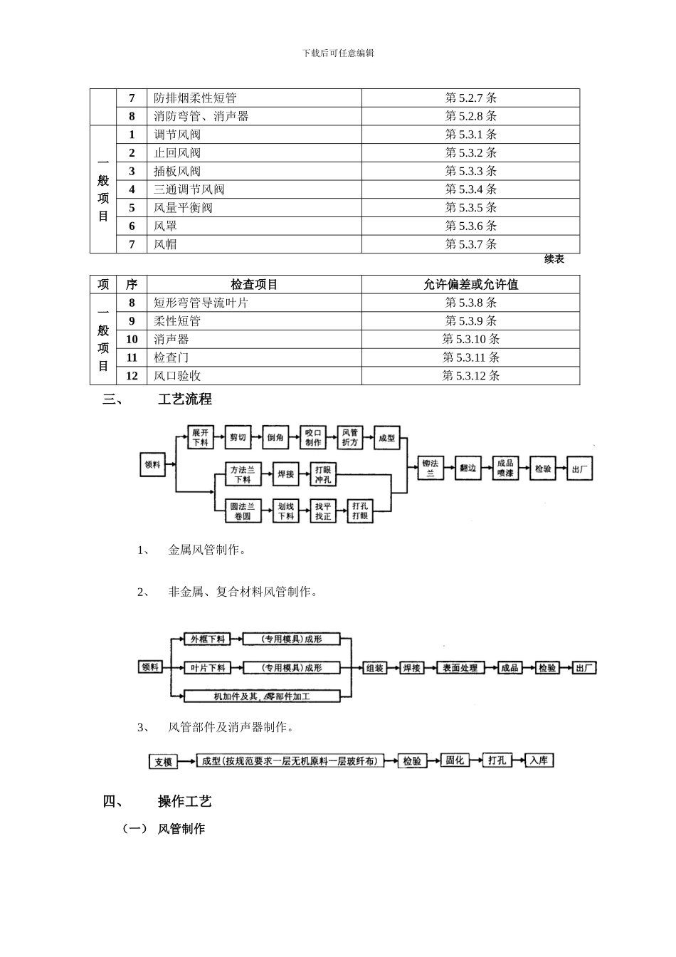 通风管道部件安装工程技术交底_第3页