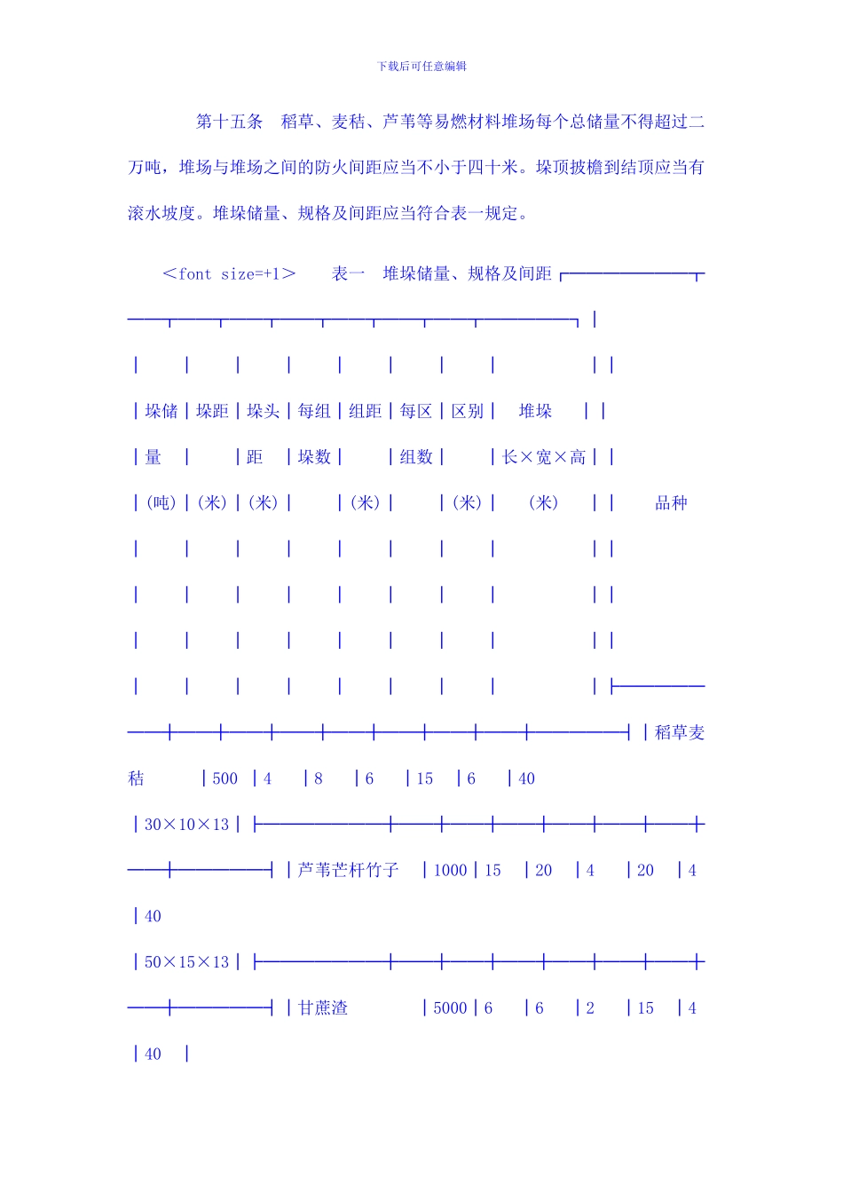 造纸行业原料场消防安全管理规定_第3页