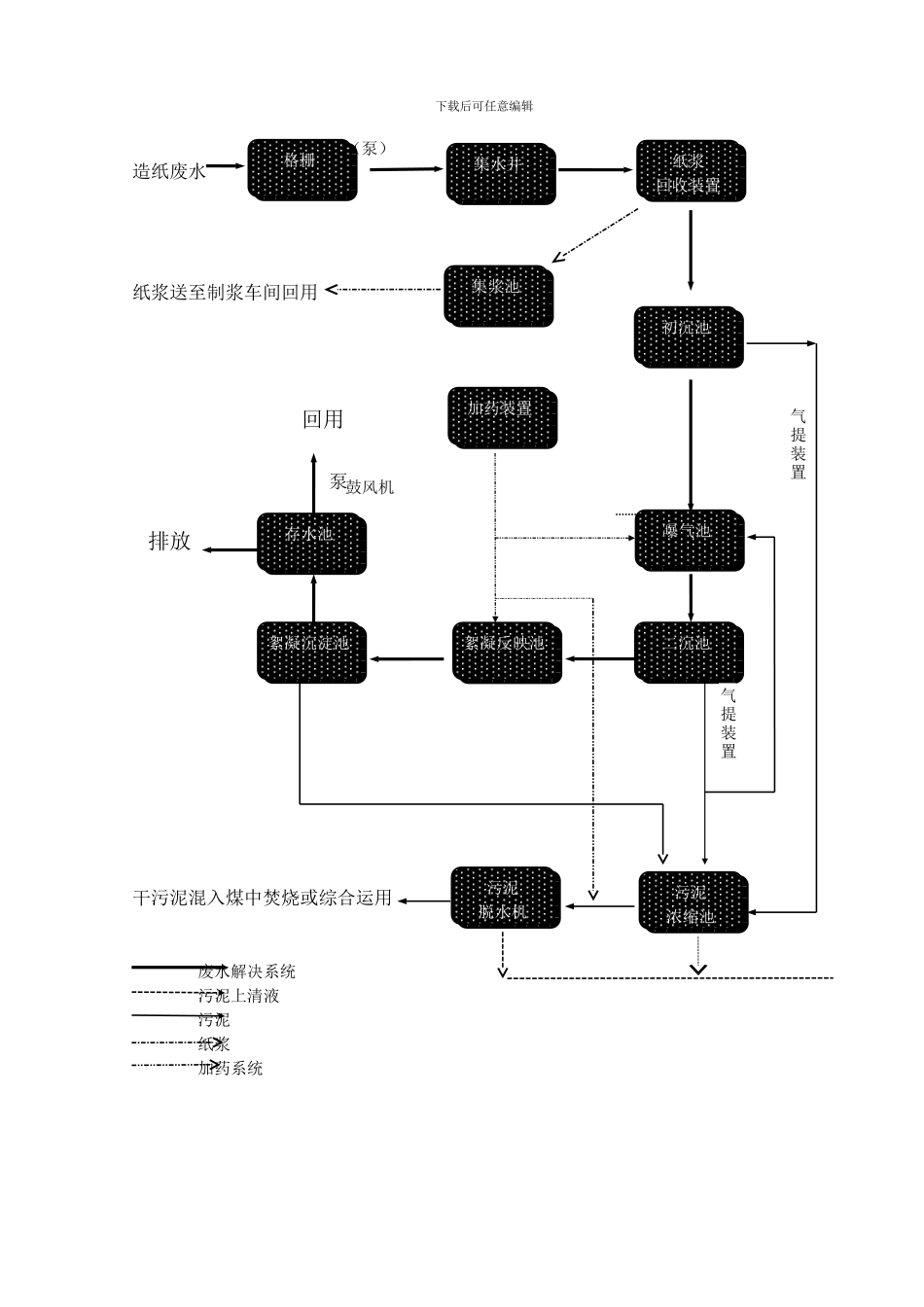 造纸厂吨每日废水治理工艺方案_第3页