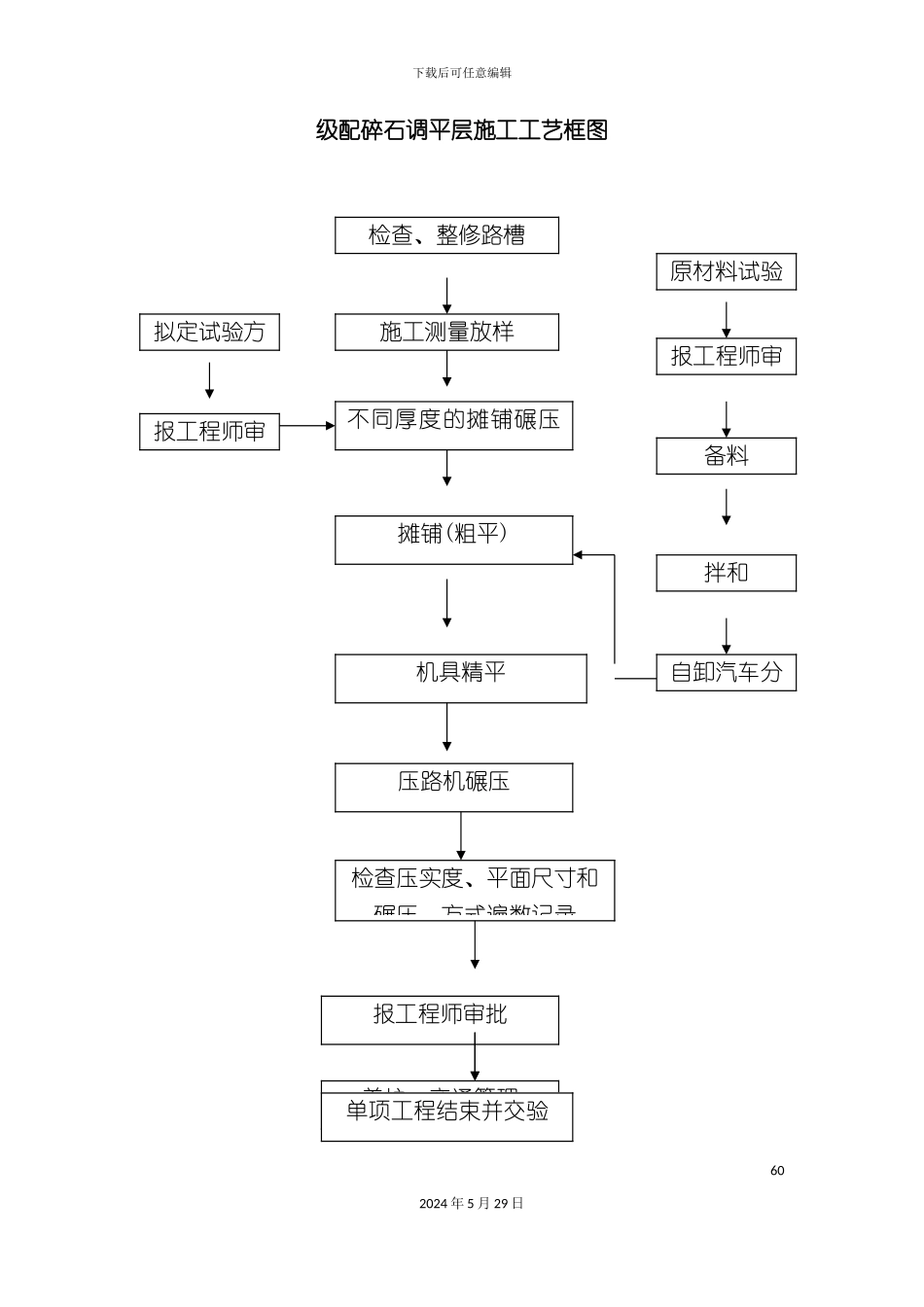 道路施工工艺流程框图汇总_第2页