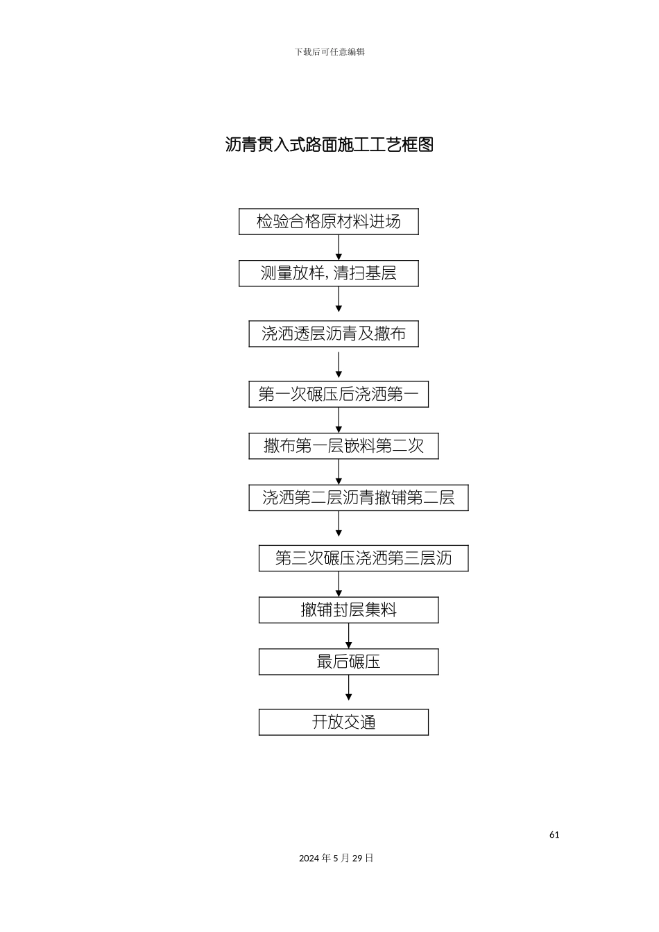 道路施工工艺流程框图汇总_第3页