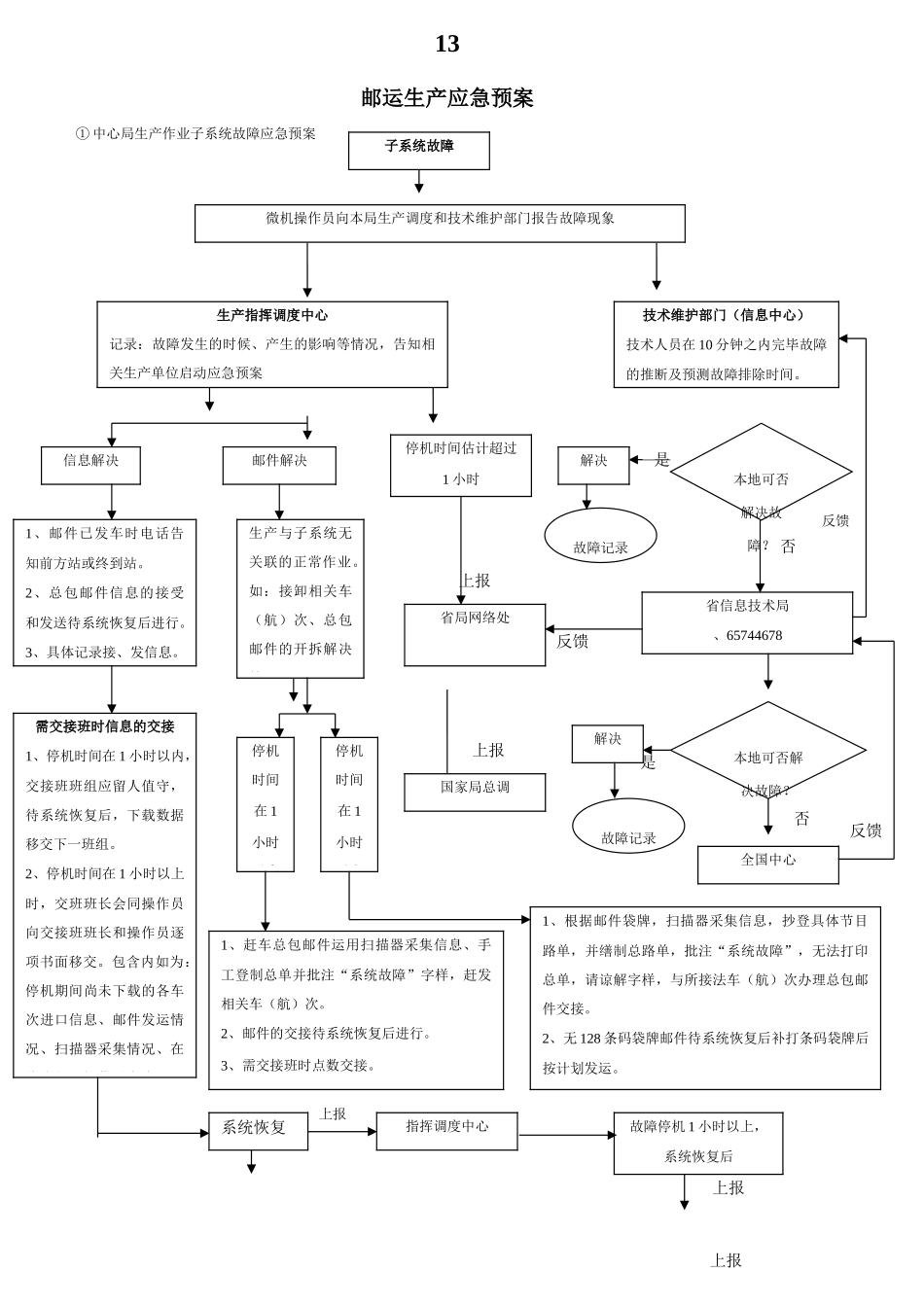 邮运车辆事故应急预案_第1页