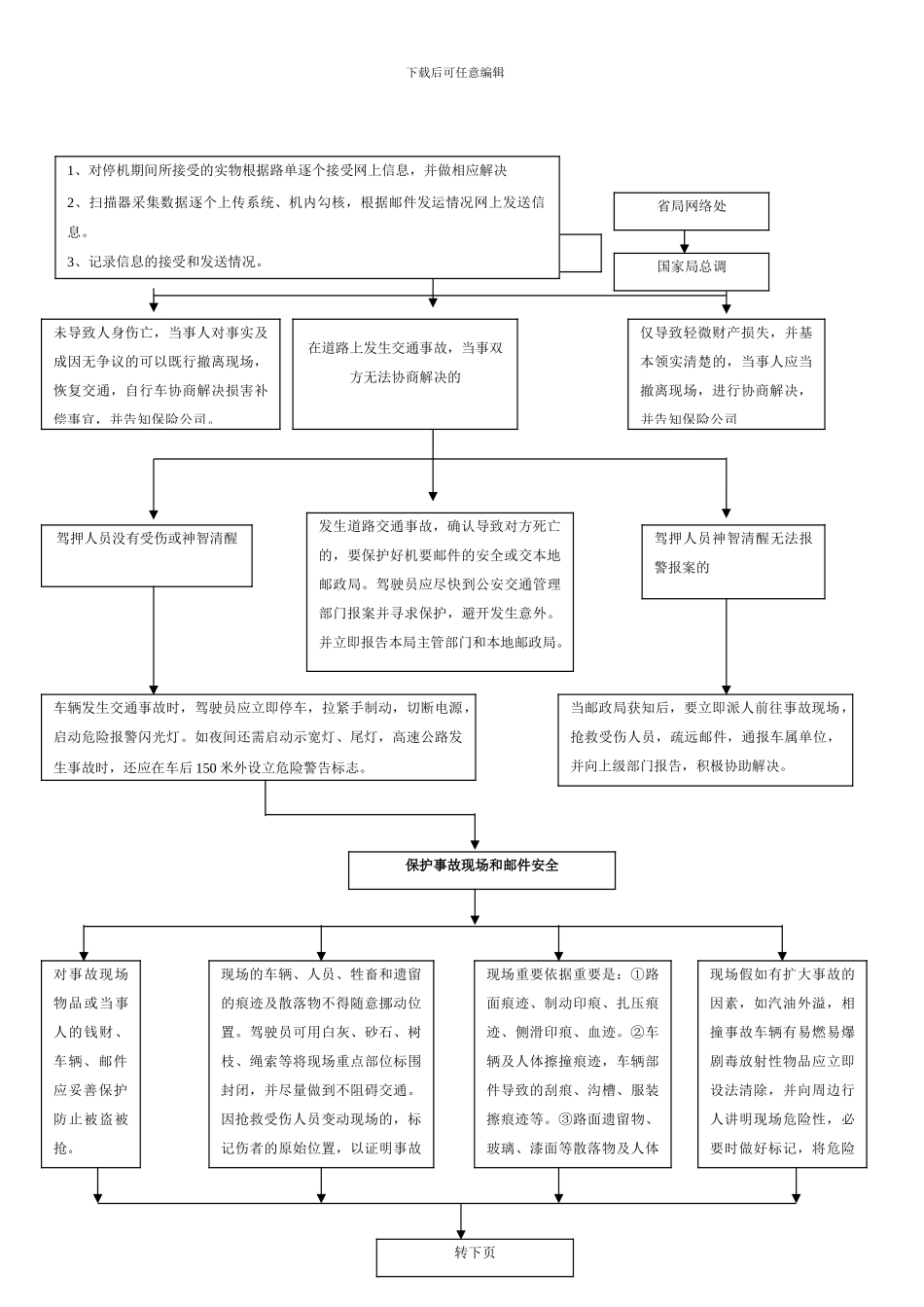 邮运车辆事故应急预案_第2页