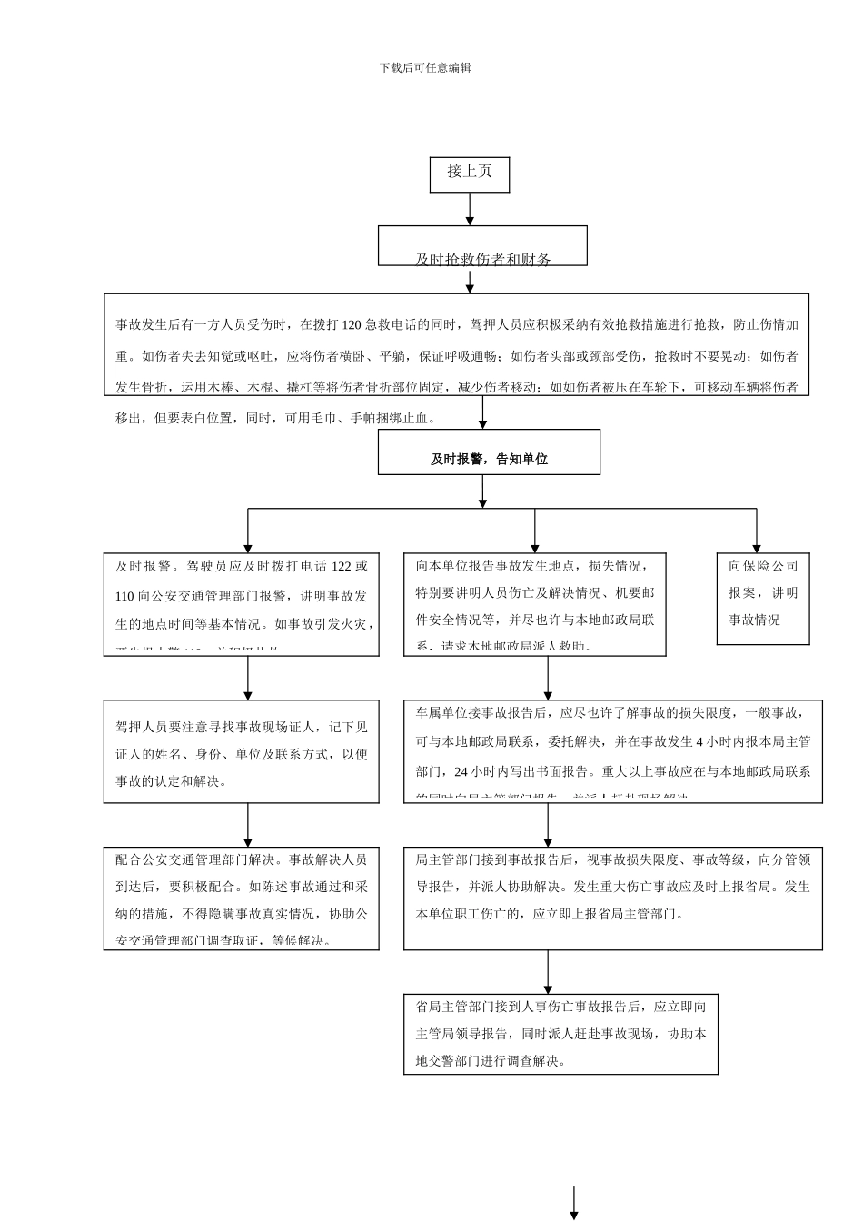 邮运车辆事故应急预案_第3页