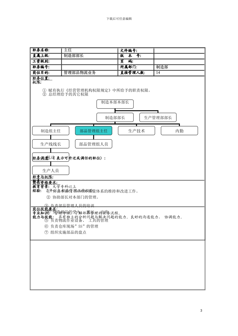 部品管理组主任岗位说明书模板_第3页