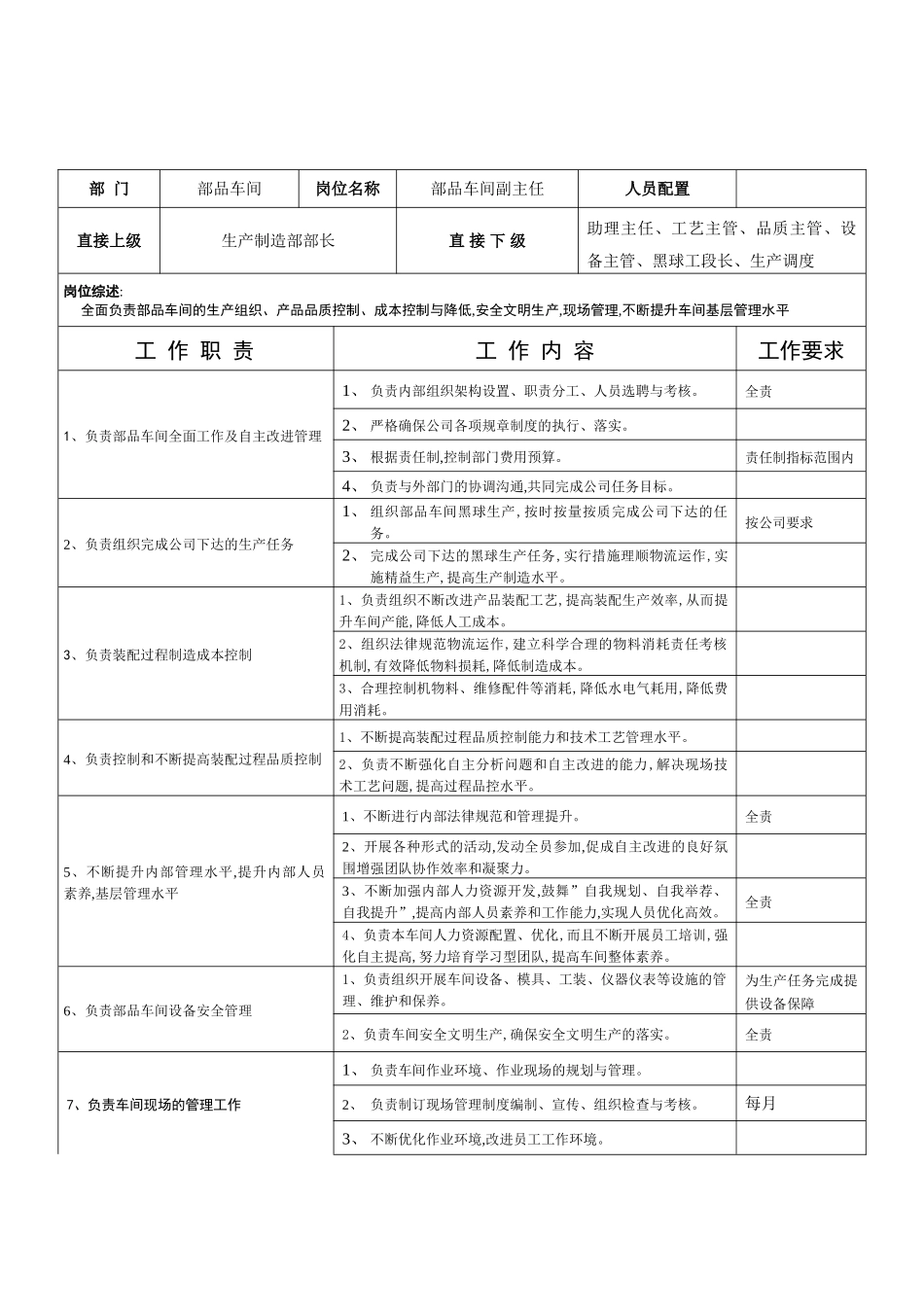 部品车间副主任岗位职责_第2页