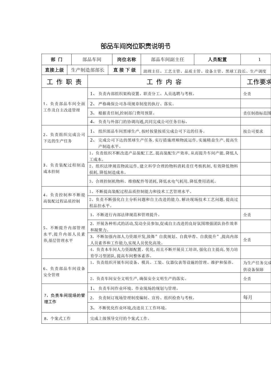 部品车间副主任岗位说明书_第2页