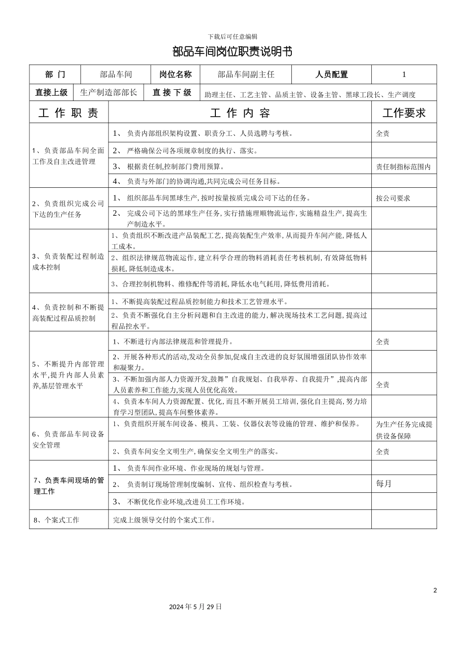 部品车间的岗位职责_第2页