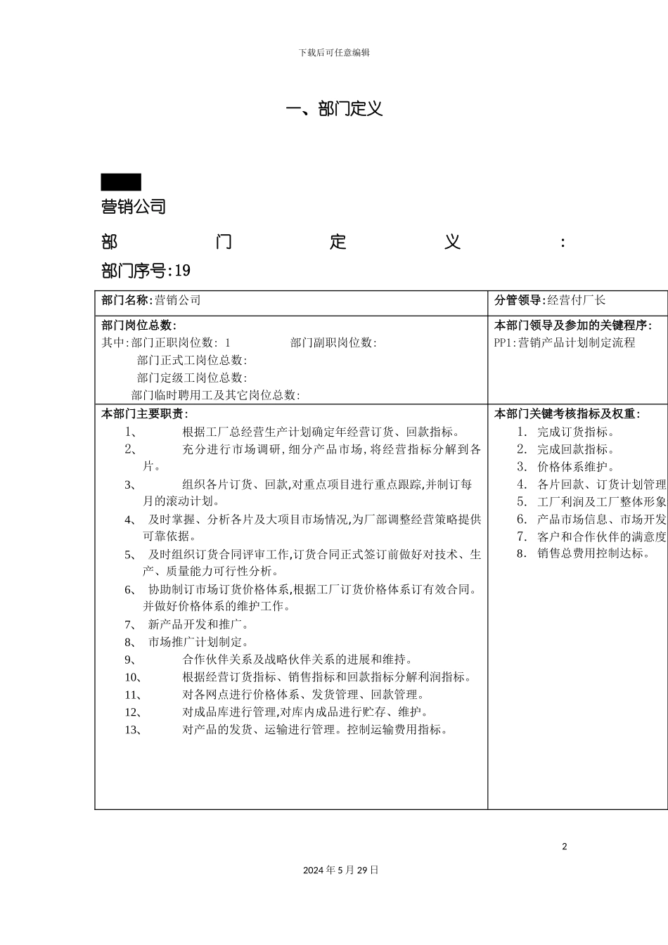 部门、岗位职责_第2页