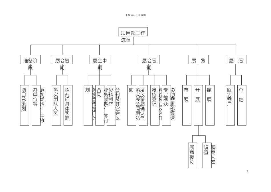 部门工作流程KT板模板_第2页