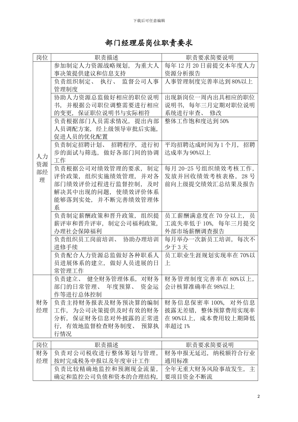 部门经理层岗位职责要求模板_第2页