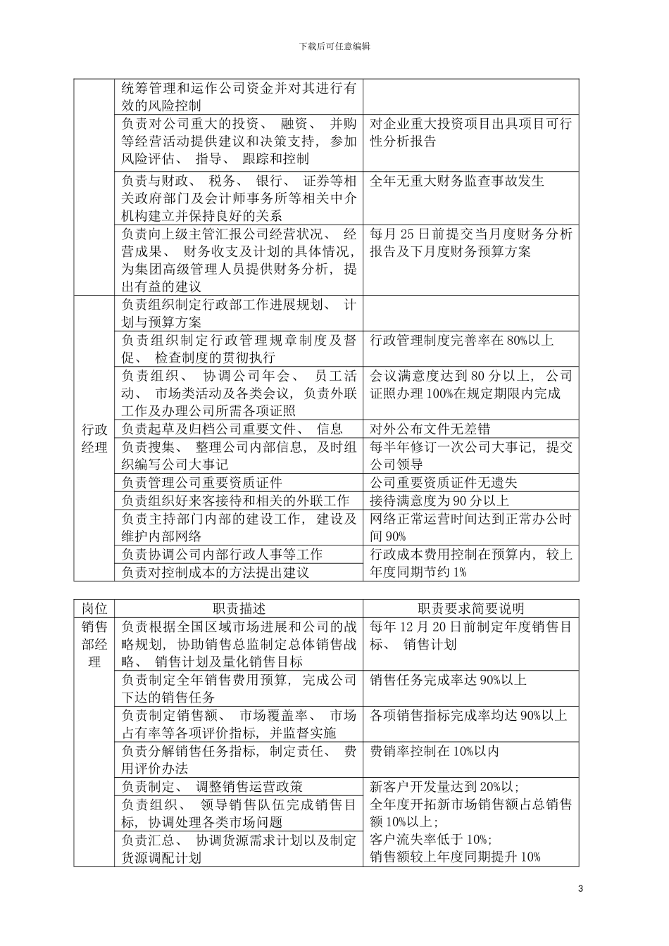 部门经理层岗位职责要求模板_第3页