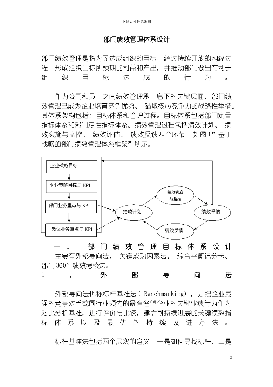 部门绩效管理体系设计模板_第2页
