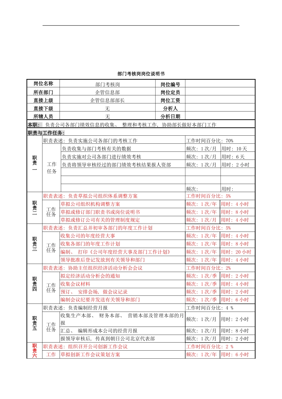 部门考核岗岗位说明书模板_第2页