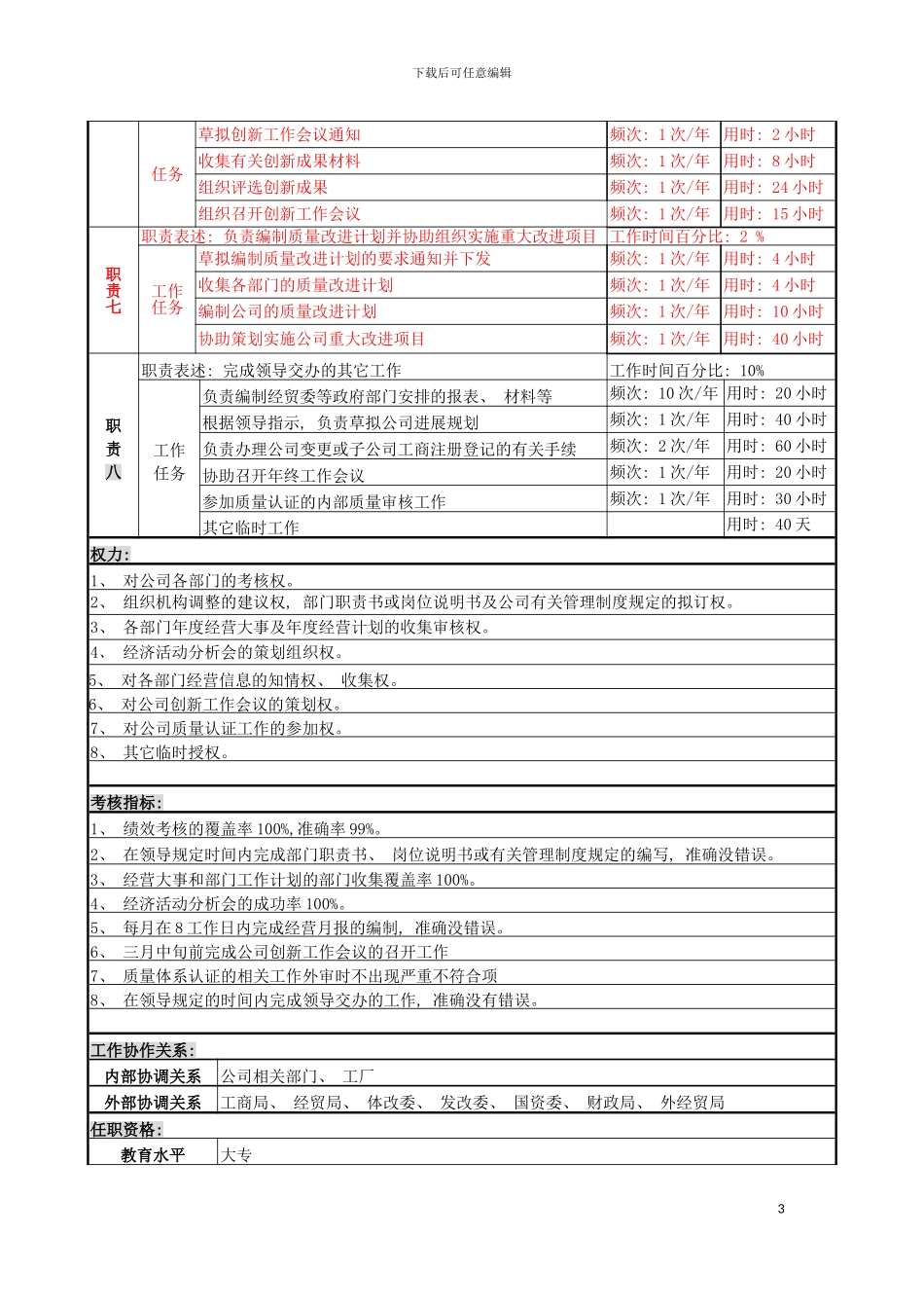 部门考核岗岗位说明书模板_第3页