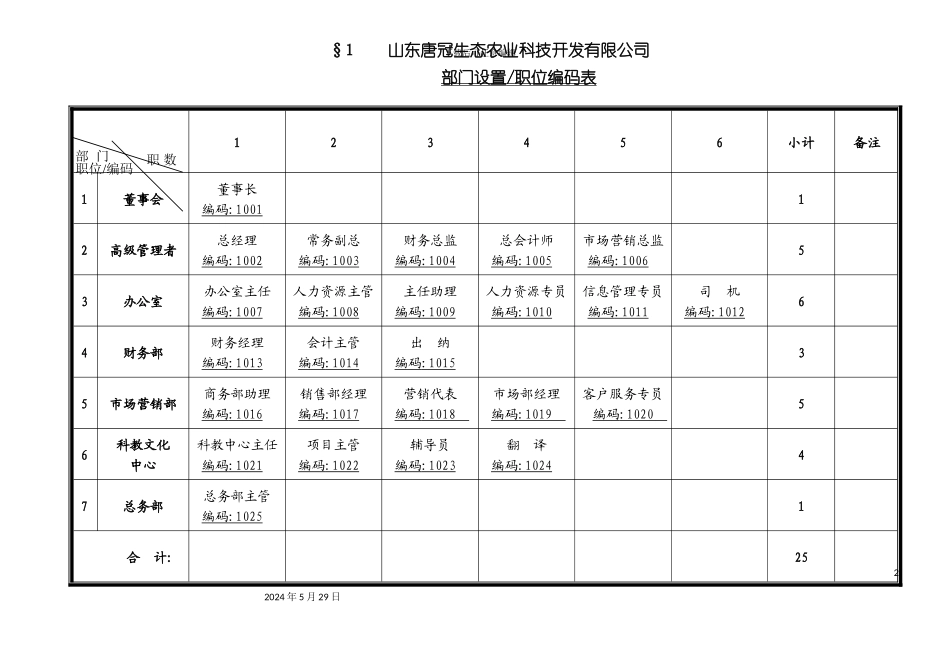 部门职能与职位说明书_第2页
