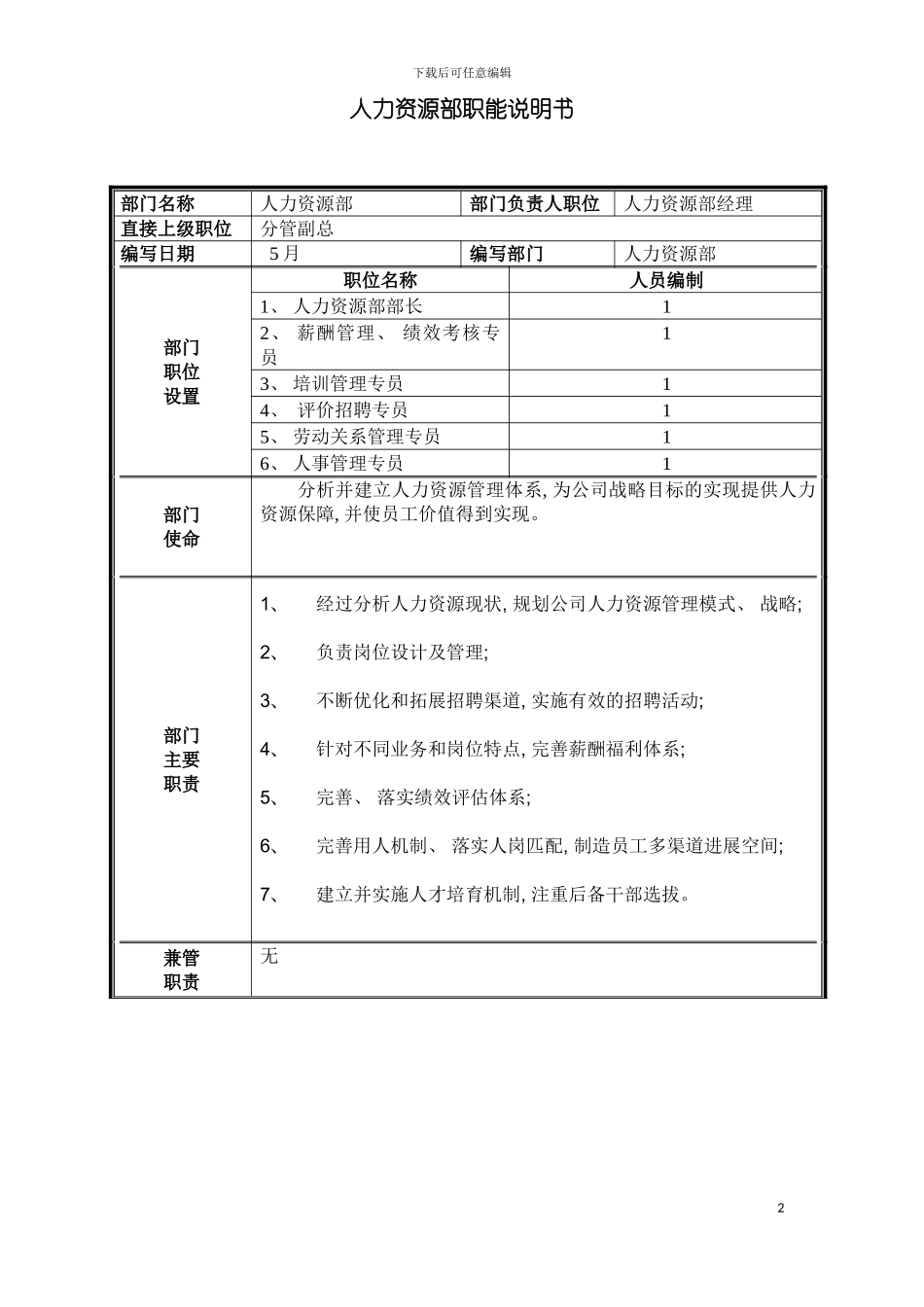 部门职能说明书人力资源部模板_第2页