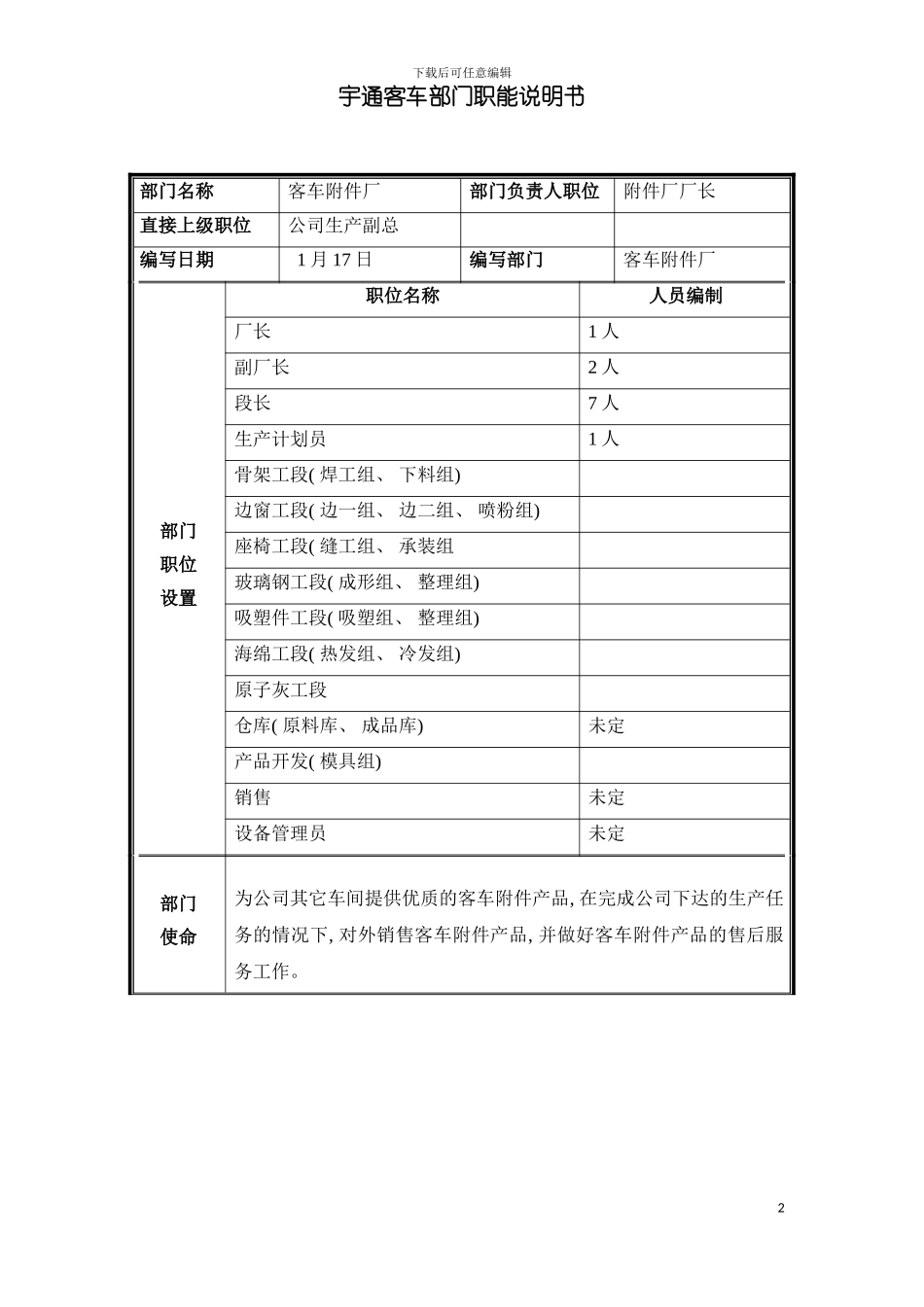 部门职能说明书厂模板_第2页