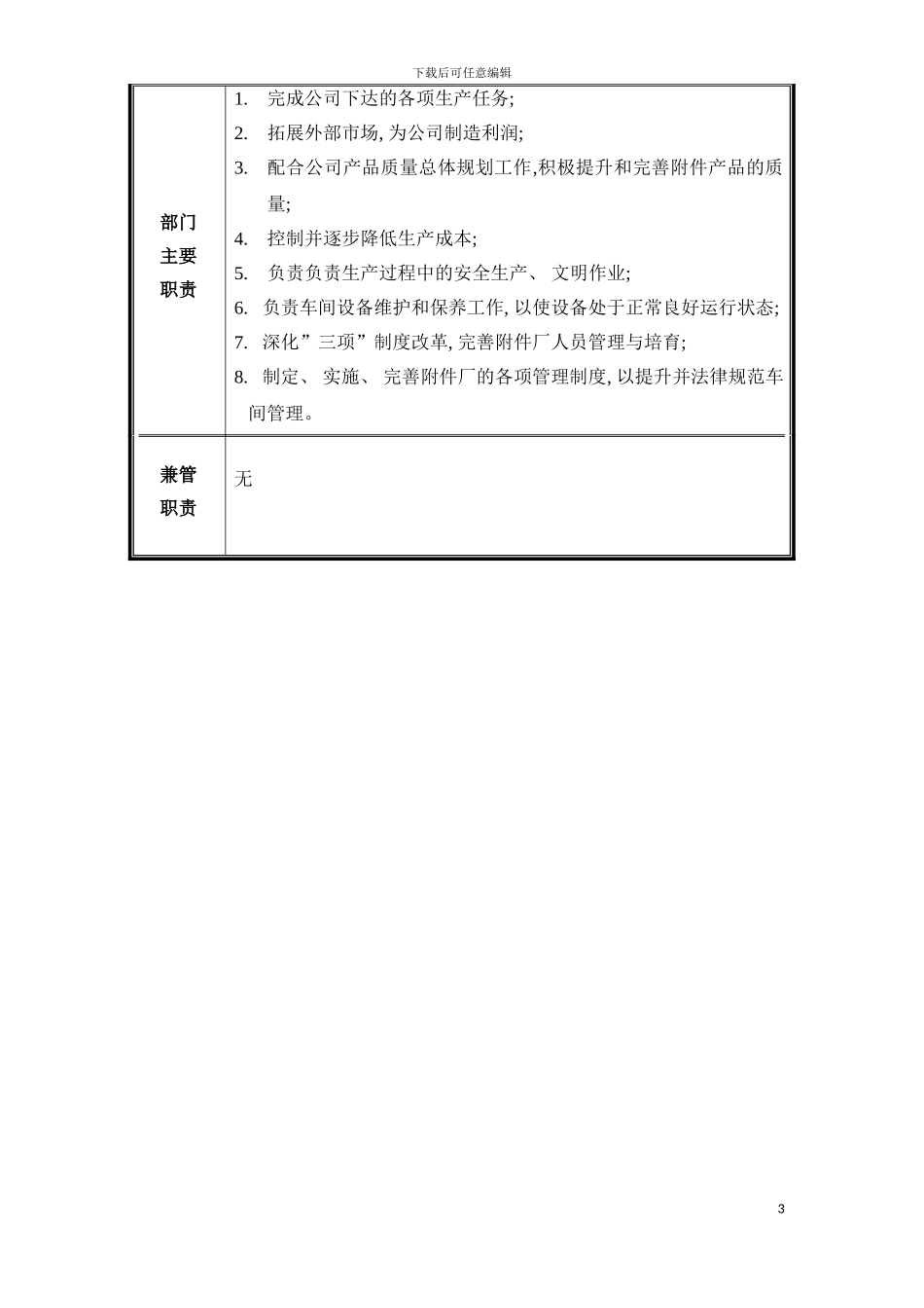 部门职能说明书厂模板_第3页