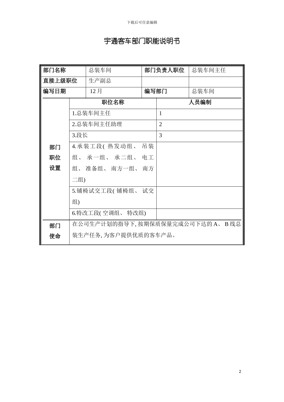 部门职能说明书总装模板_第2页