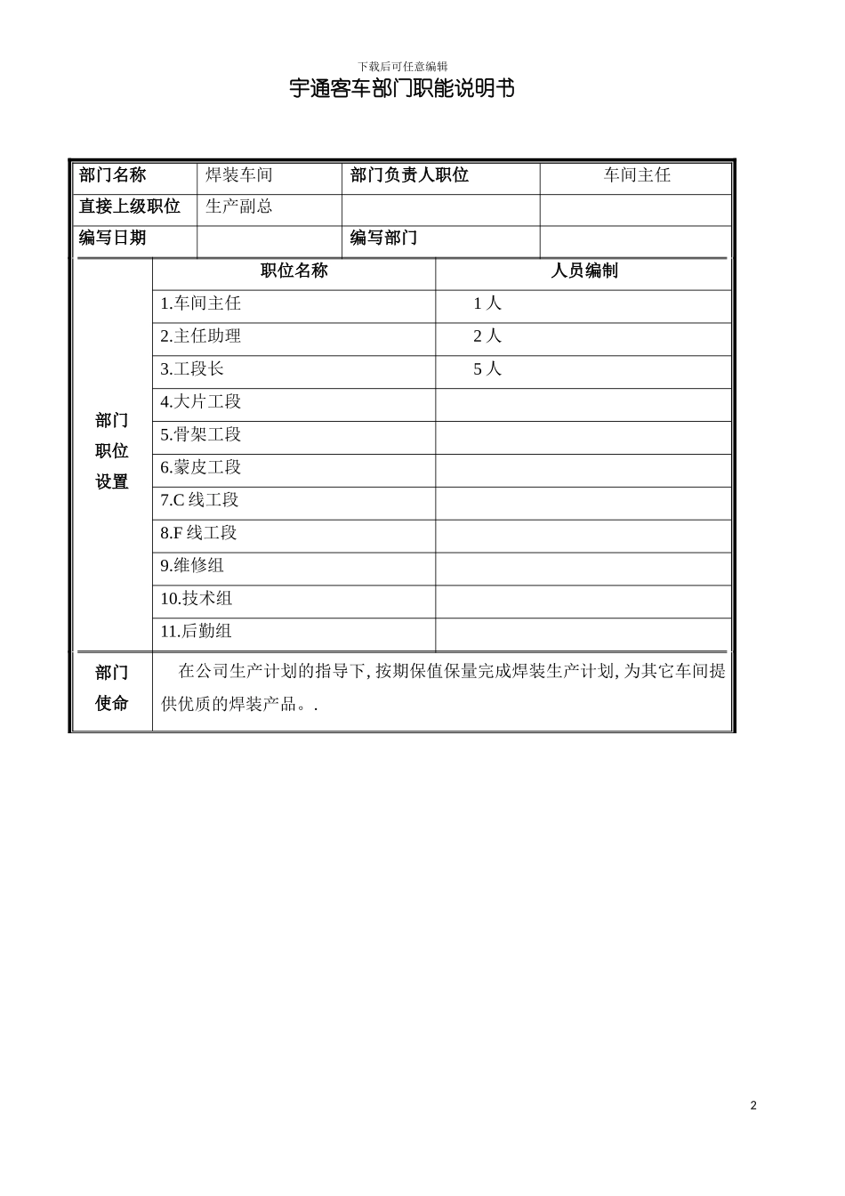 部门职能说明书焊装模板_第2页