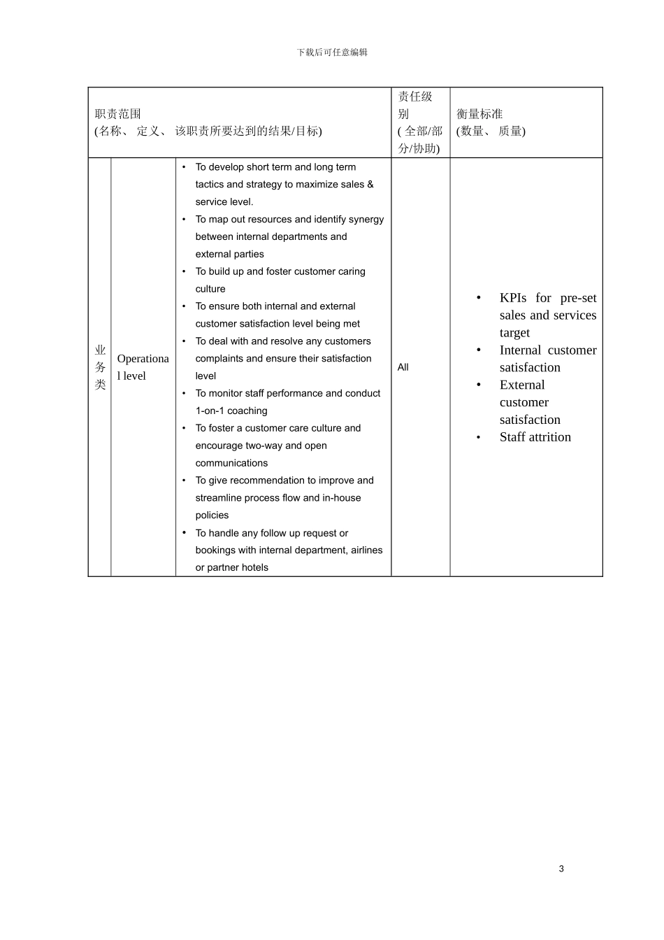 部门经理岗位说明书模板_第3页