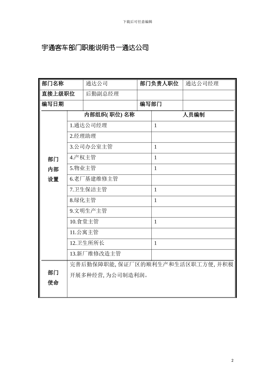 部门职能说明书通达模板_第2页
