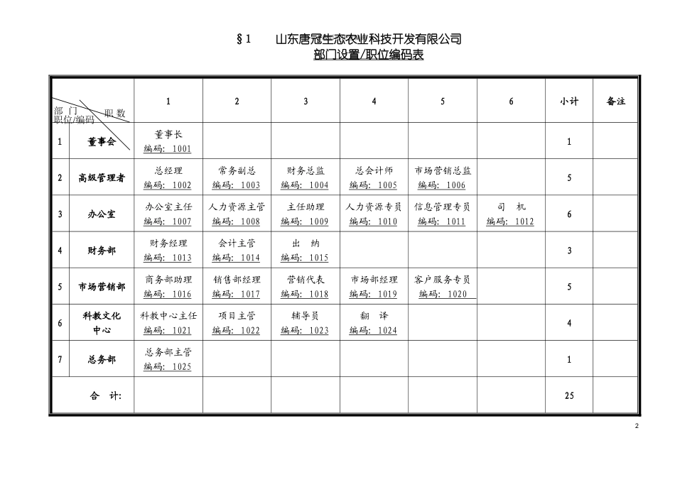 部门职能与职位说明书模板_第2页