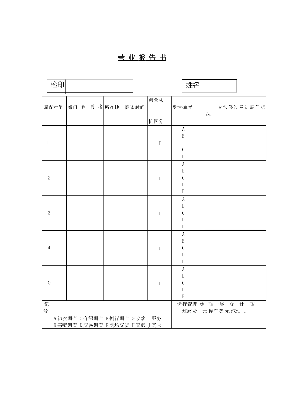 部门营业调查报告书_第2页