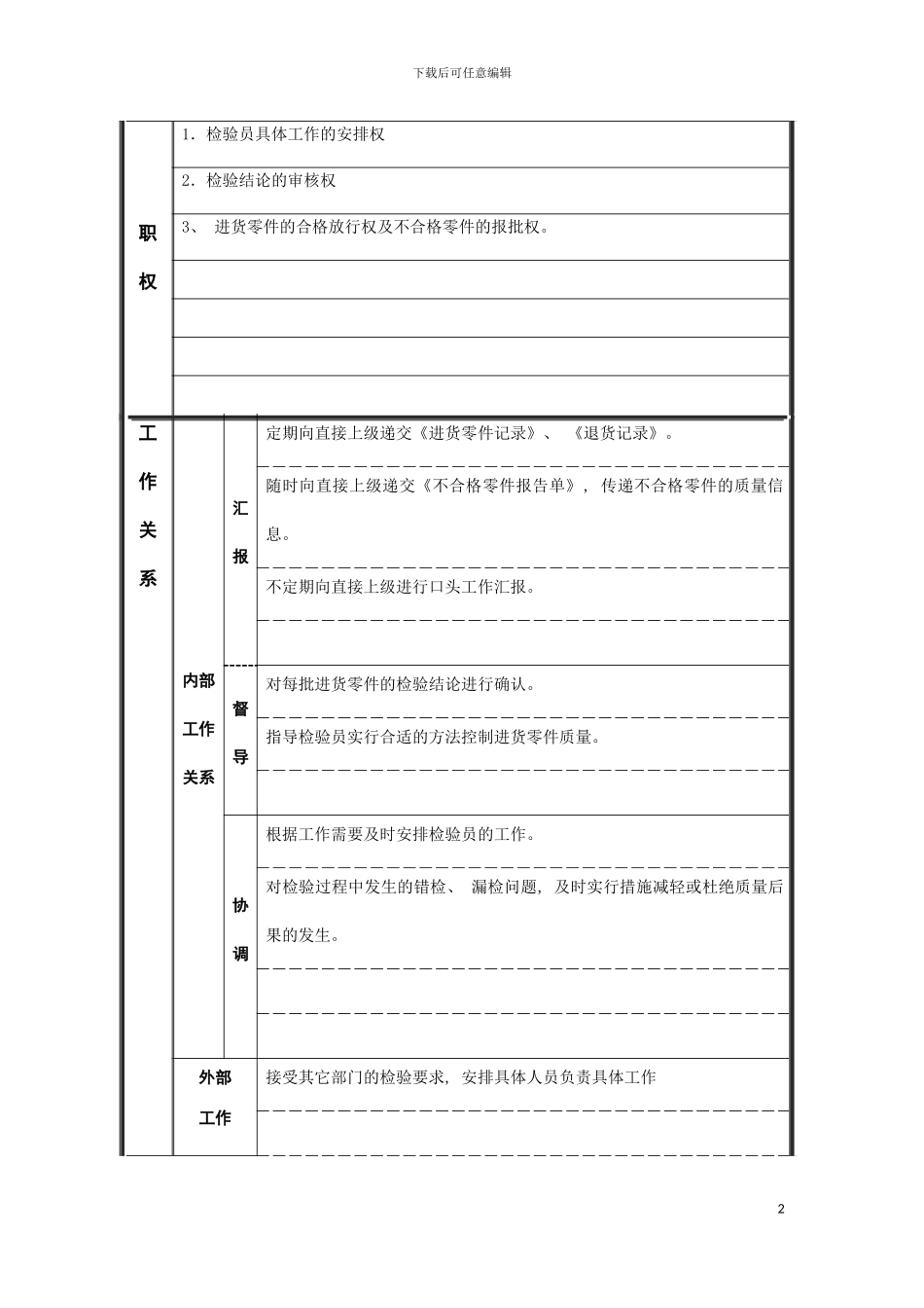 配协检验专员岗位说明书模板_第3页