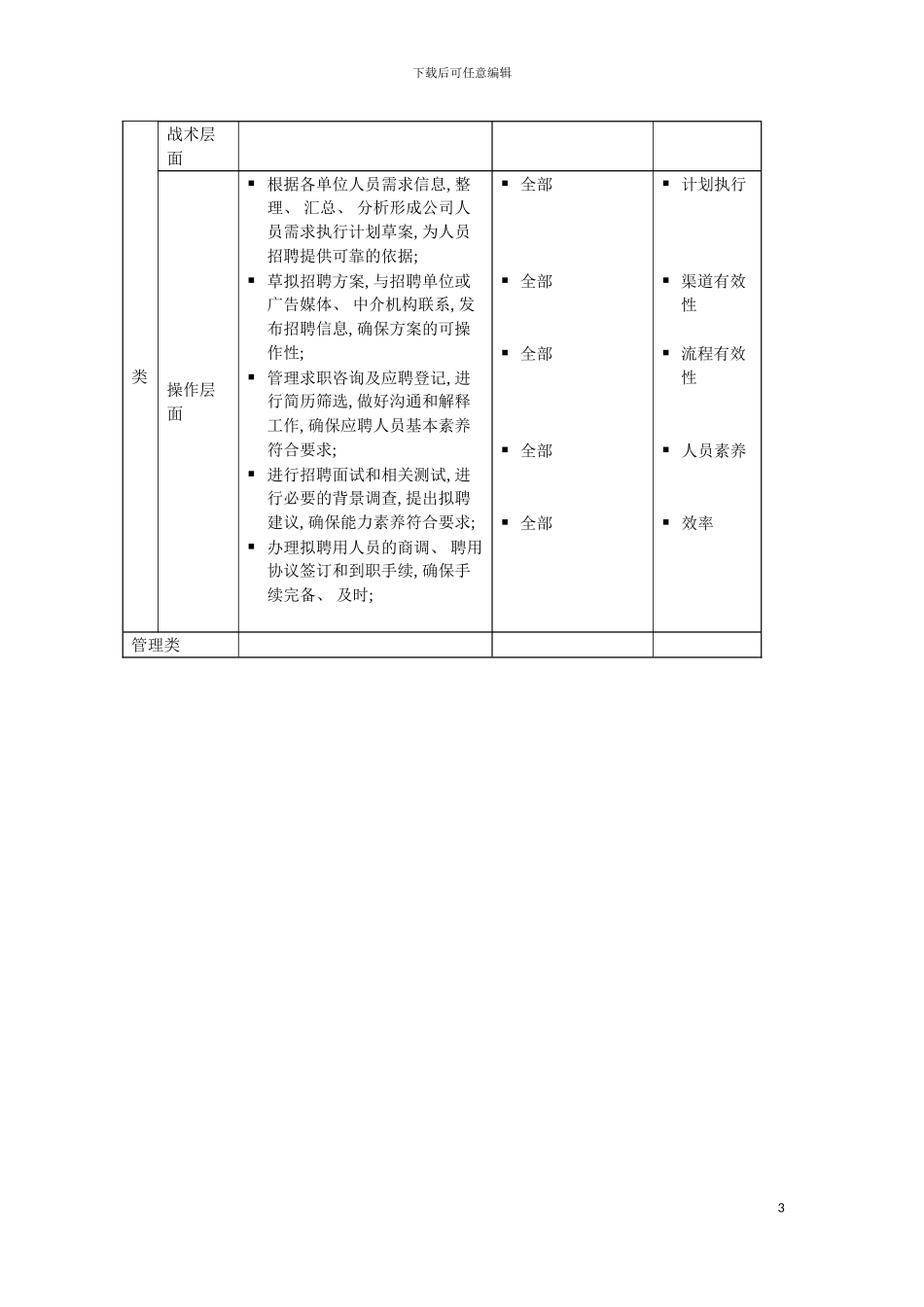 配员专员岗位说明书模板_第3页