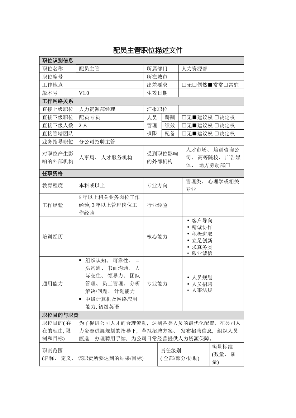 配员主管岗位说明书模板_第2页