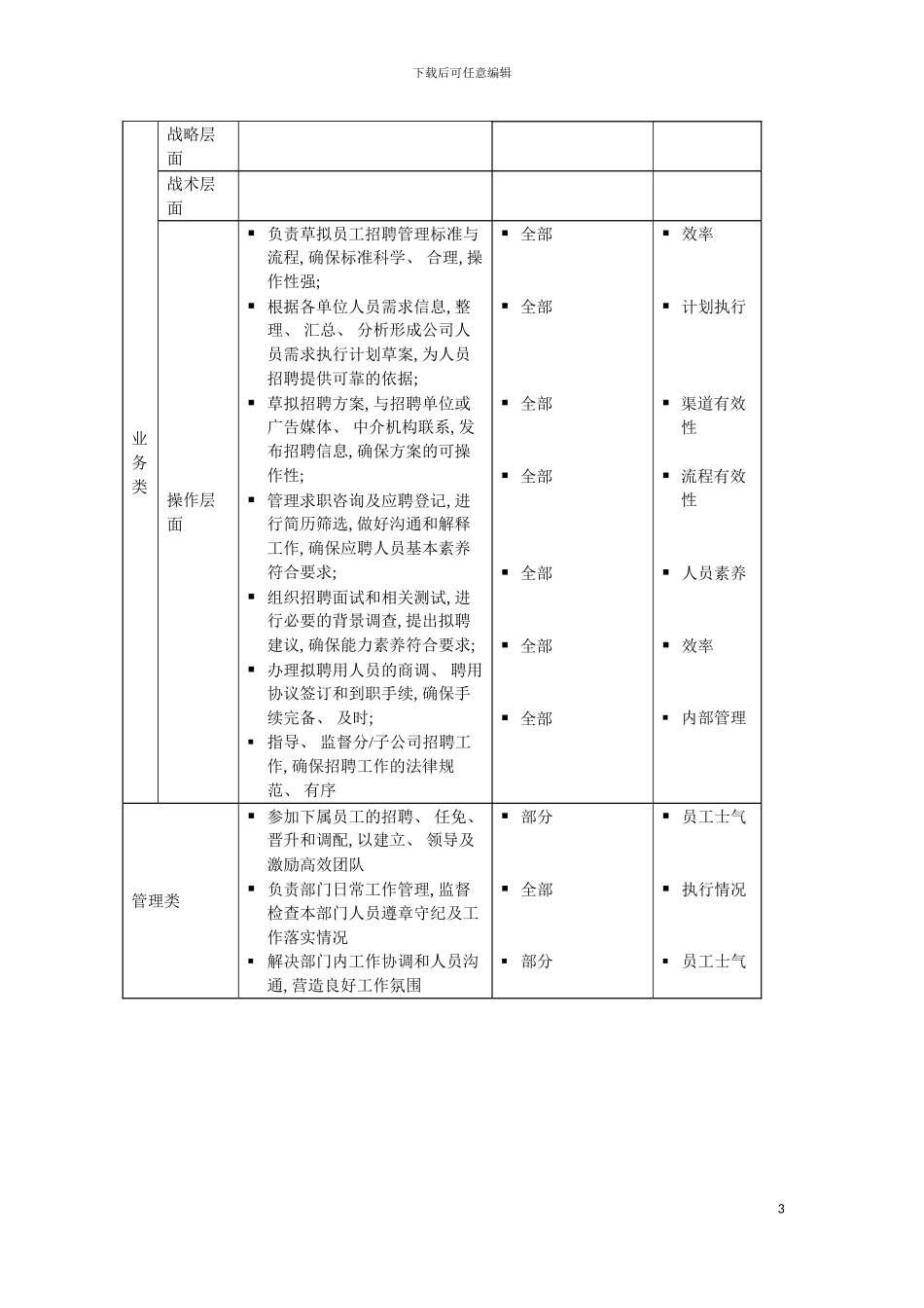 配员主管岗位说明书模板_第3页