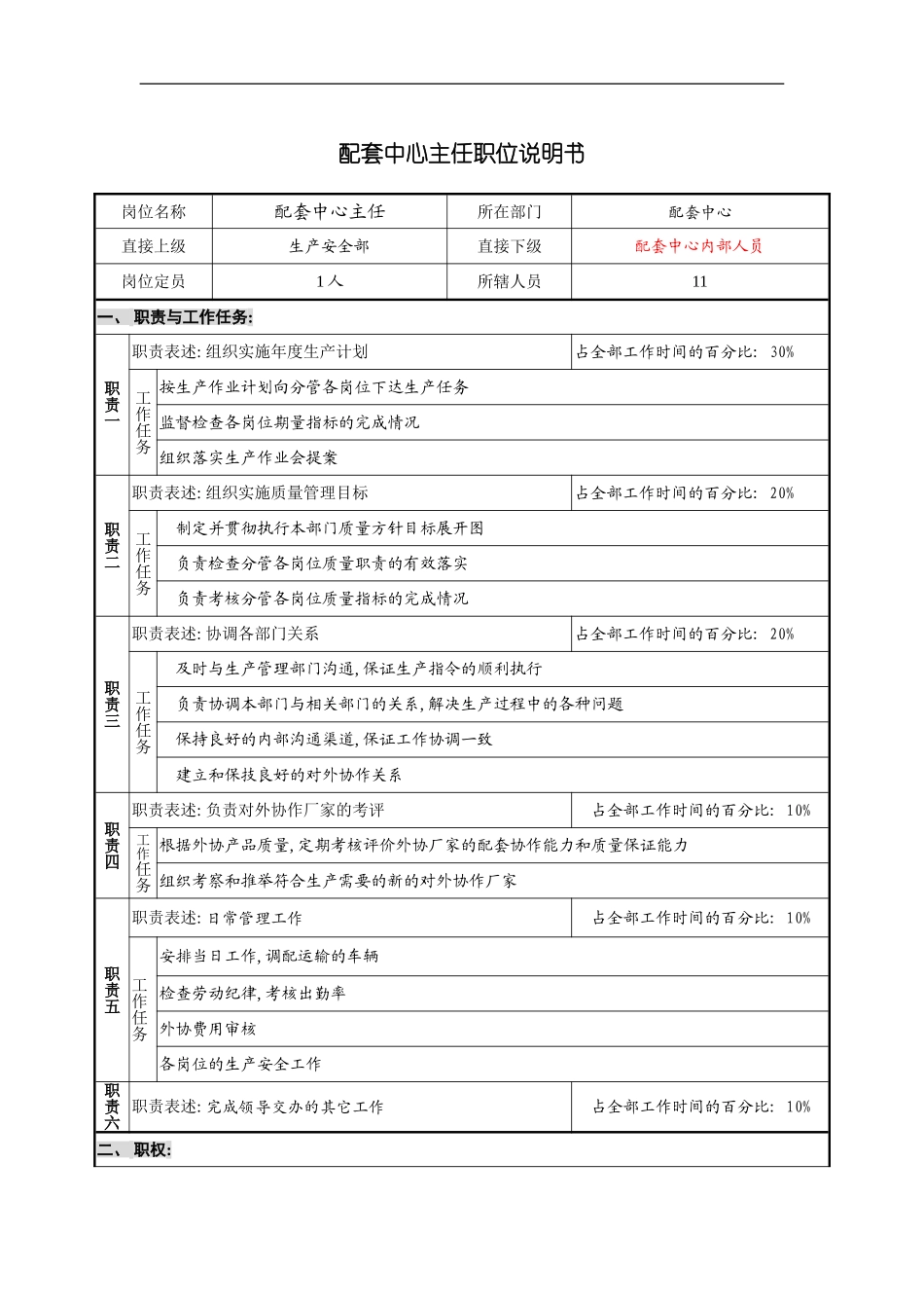 配套中心主任岗位说明书模板_第3页