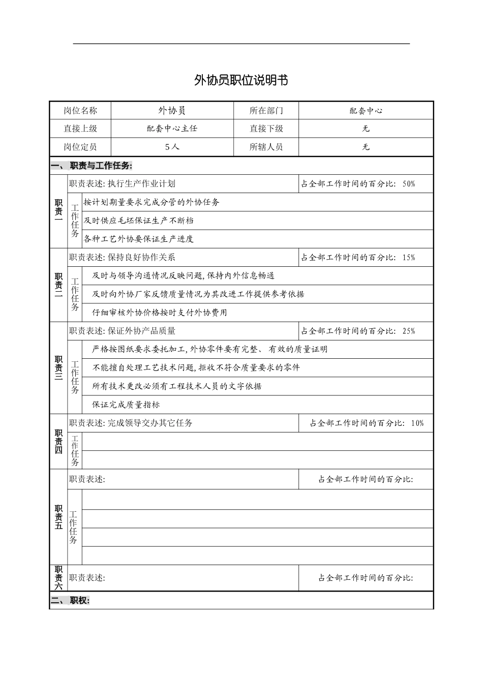 配套中心外协员岗位说明书模板_第3页