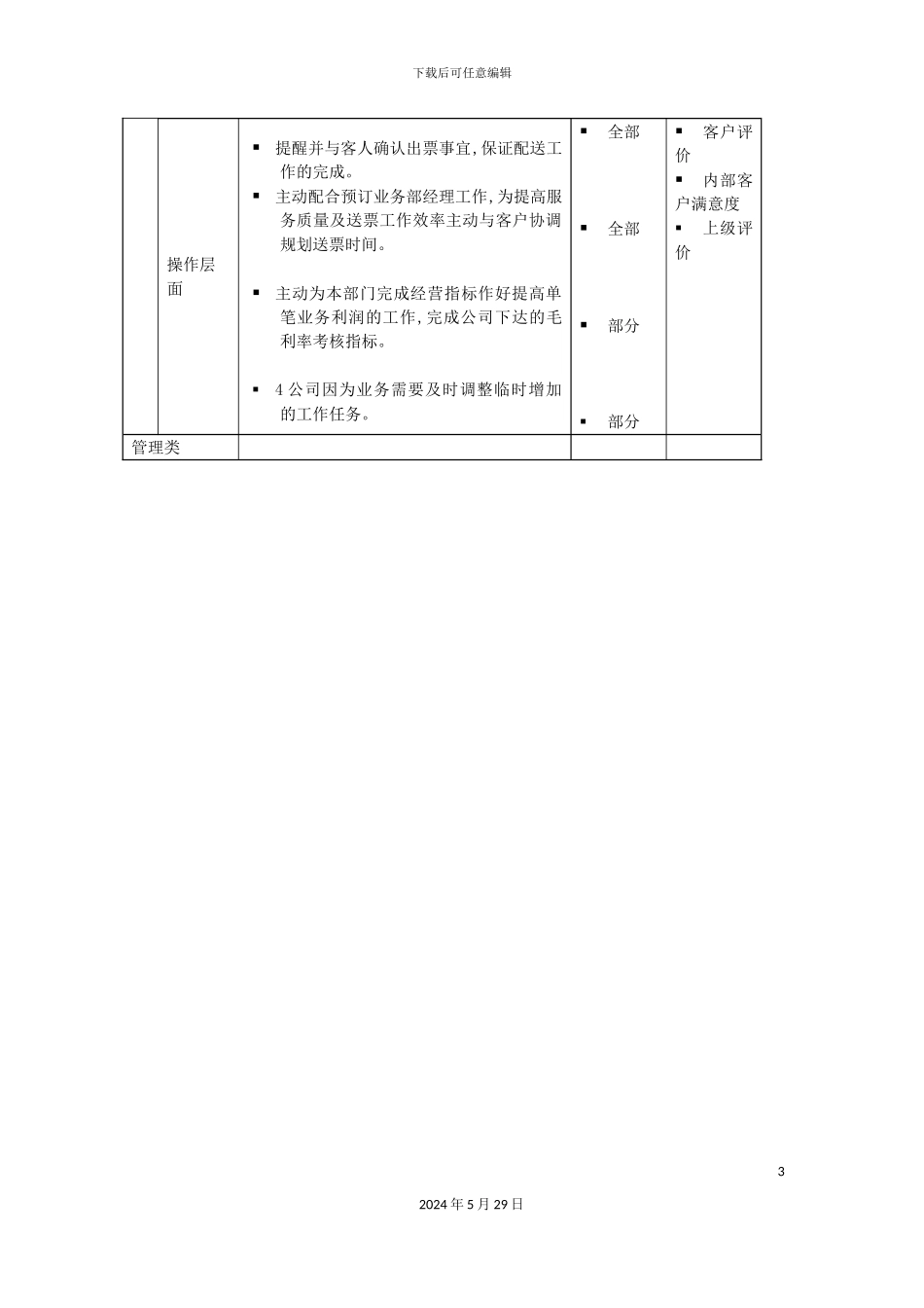 配送业务人员岗位说明书_第3页