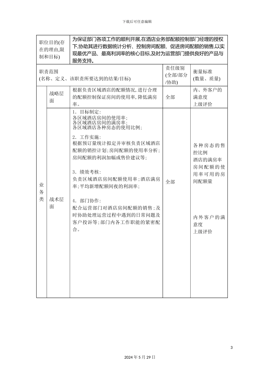 酒店业务部收益管理主管岗位说明书_第3页