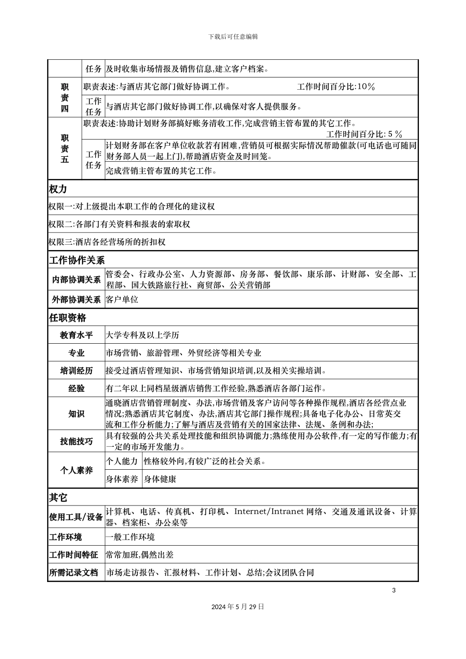 酒店公关营销部营销员岗位说明书_第3页